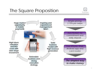 The Square Proposition

                                                       Simple pricing:
     Huge market               Inspiring and          2.75%
                                                      2 75% per swipe
      opportunity              experienced
       in mobile               management
       payments                    team

                                                      Zero friction: no
                                                     commitment and
                                                       daily deposit

High future                               Solid
                                          S lid
 valuation                              business
  and ROI                              model with    Free iPhone, iPad,
 even with                            high revenue   Android app and
later stage                            g
                                       generation       ca d eade
                                                        card reader
investment

                     Defensible
                    business and
                       strong                        The simplest way
                     execution                        to make money
                      strategy
                                                                          1
 