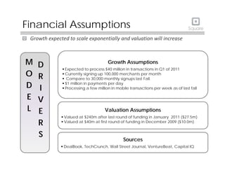 Financial Assumptions
 Growth expected to scale exponentially and valuation will increase



M   D                        ...