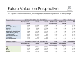 Future Valuation Perspective
Square’s valuation would price at premium to multiples due to early stage
Company Name TEV/To...