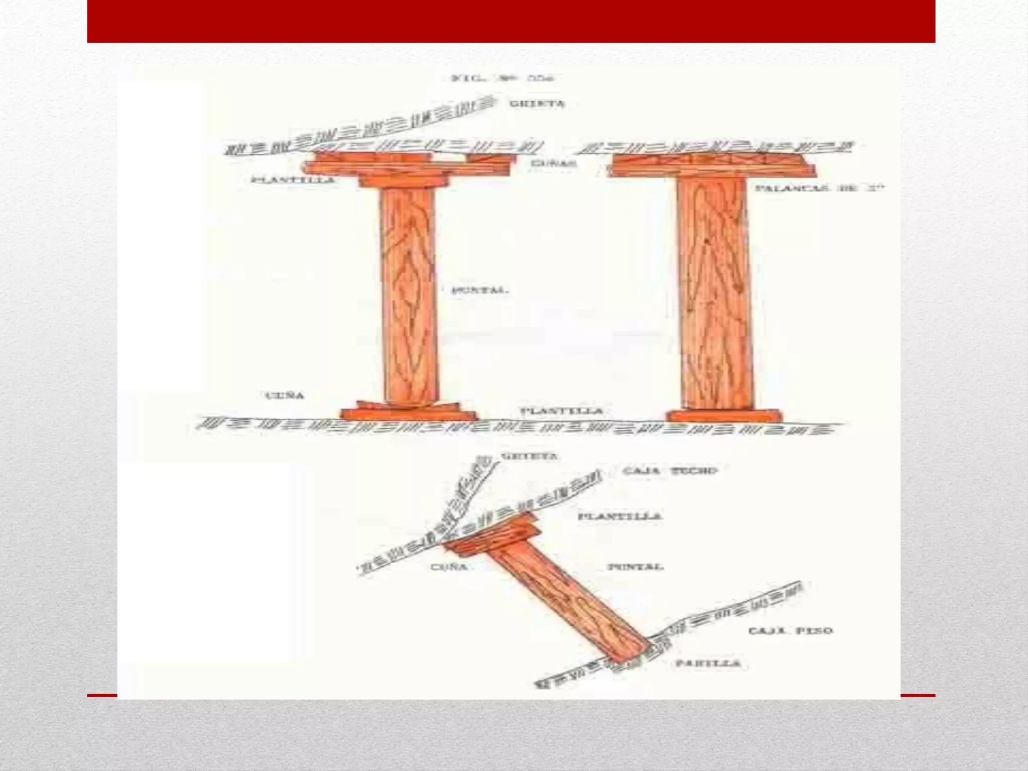 Square set stoping | PDF