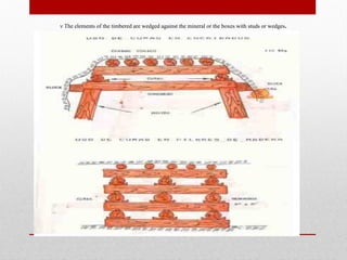 ν The elements of the timbered are wedged against the mineral or the boxes with studs or wedges.
 