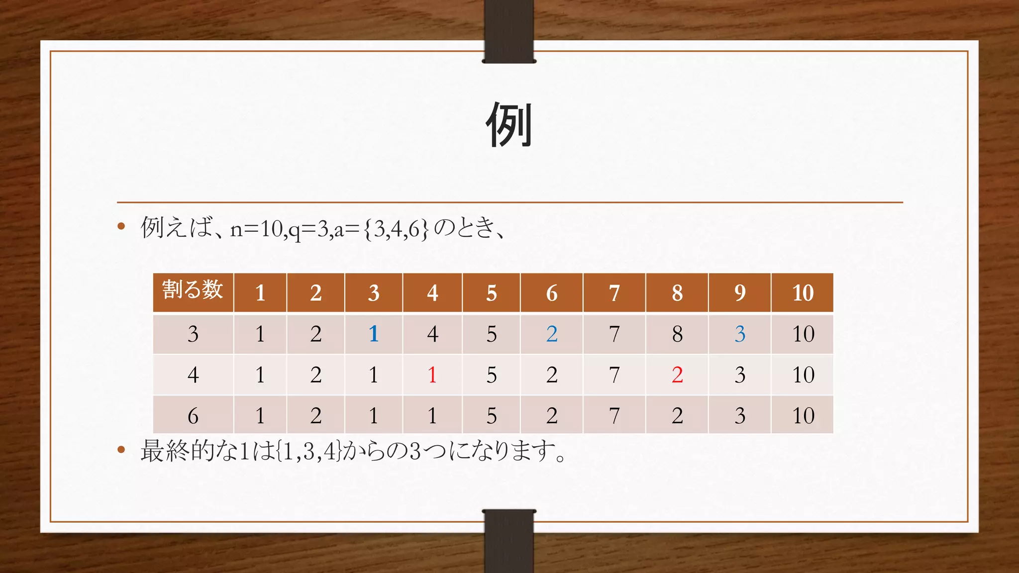 例
• 例えば、n=10,q=3,a={3,4,6}のとき、
• 最終的な1は{1,3,4}からの3つになります。
割る数 1 2 3 4 5 6 7 8 9 10
3 1 2 1 4 5 2 7 8 3 10
4 1 2 1 1 5 2 7 2 3 10
6 1 2 1 1 5 2 7 2 3 10
 