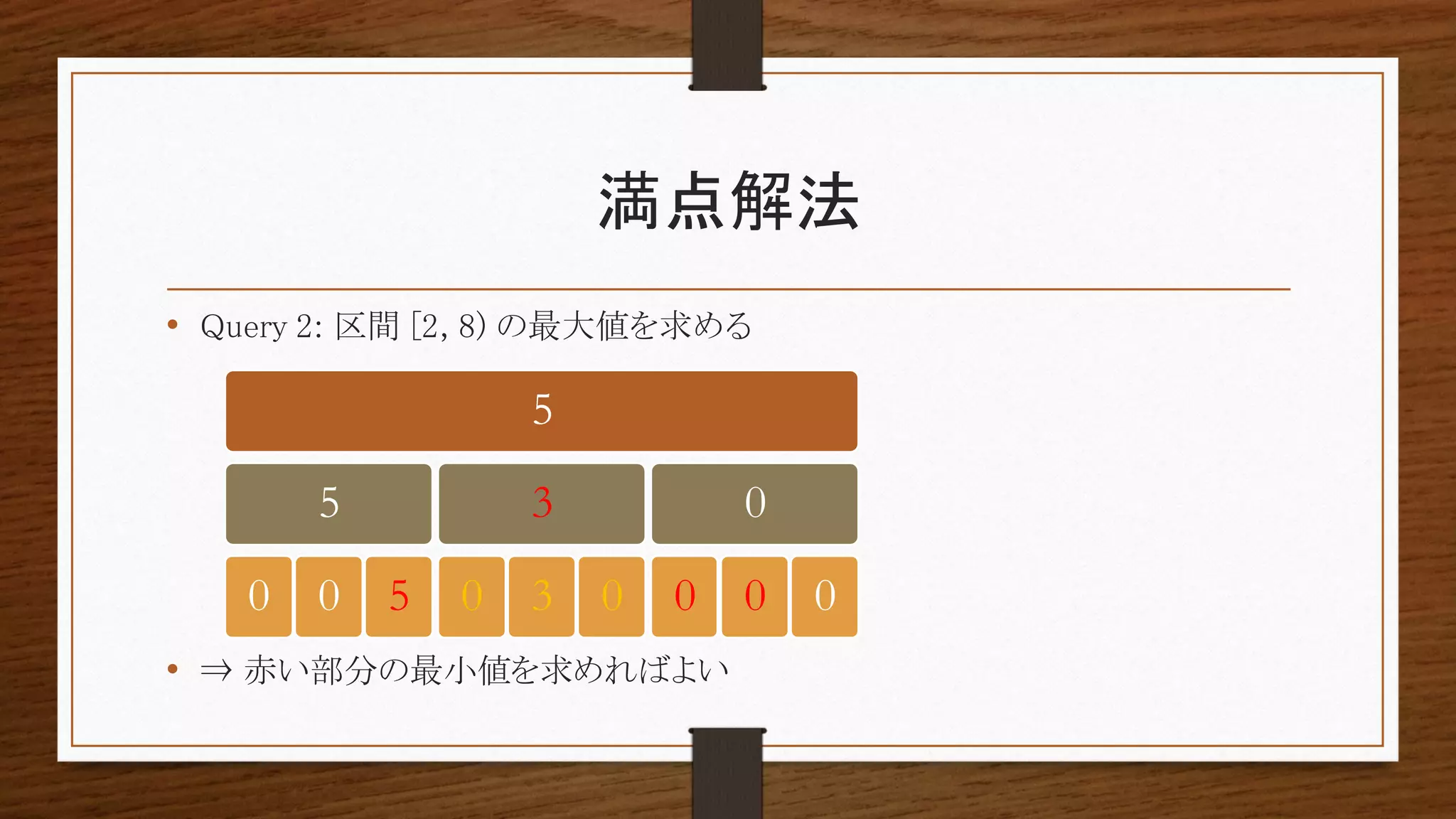 満点解法
• Query 2: 区間 [2, 8) の最大値を求める
• ⇒ 赤い部分の最小値を求めればよい
5
5
0 0 5
3
0 3 0
0
0 0 0
 