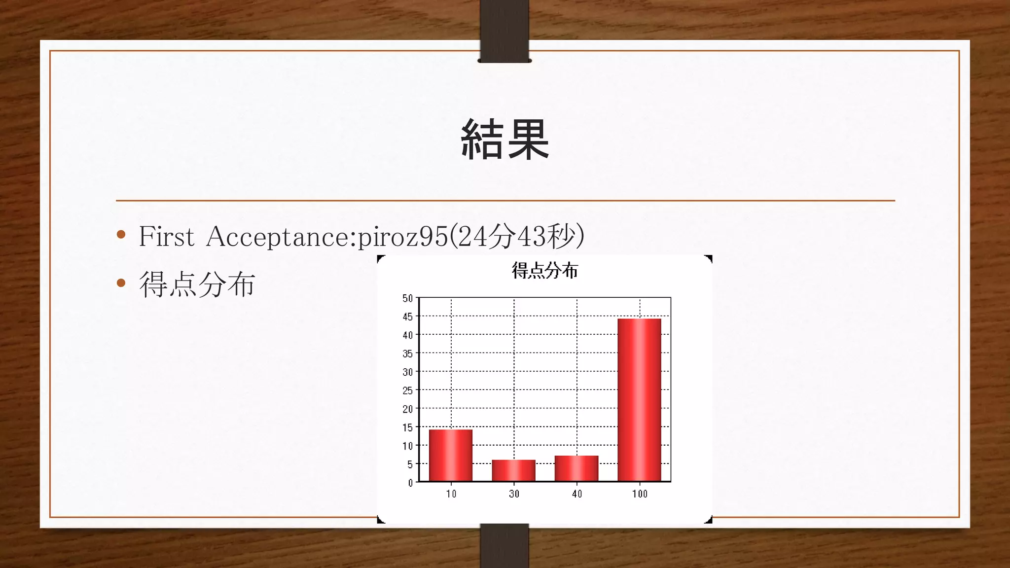 結果
• First Acceptance:piroz95(24分43秒)
• 得点分布
 