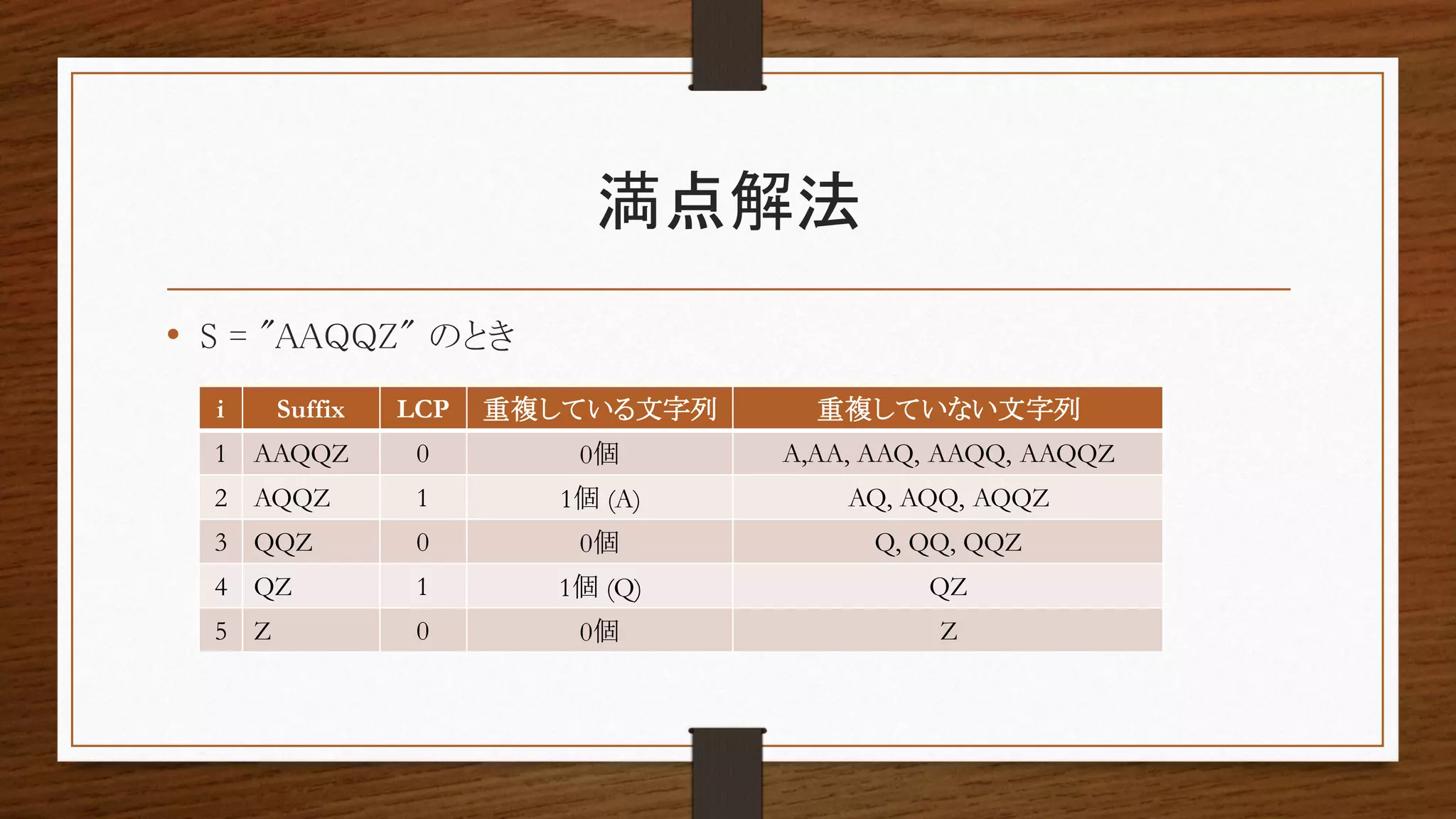 満点解法
• S = "AAQQZ" のとき
i Suffix LCP 重複している文字列 重複していない文字列
1 AAQQZ 0 0個 A,AA, AAQ, AAQQ, AAQQZ
2 AQQZ 1 1個 (A) AQ, AQQ, AQQZ
3 QQZ 0 0個 Q, QQ, QQZ
4 QZ 1 1個 (Q) QZ
5 Z 0 0個 Z
 