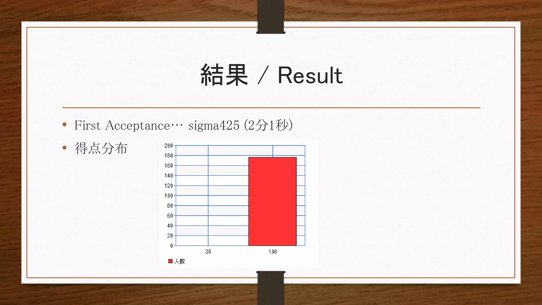 結果 / Result
• First Acceptance… sigma425 (2分1秒)
• 得点分布
 