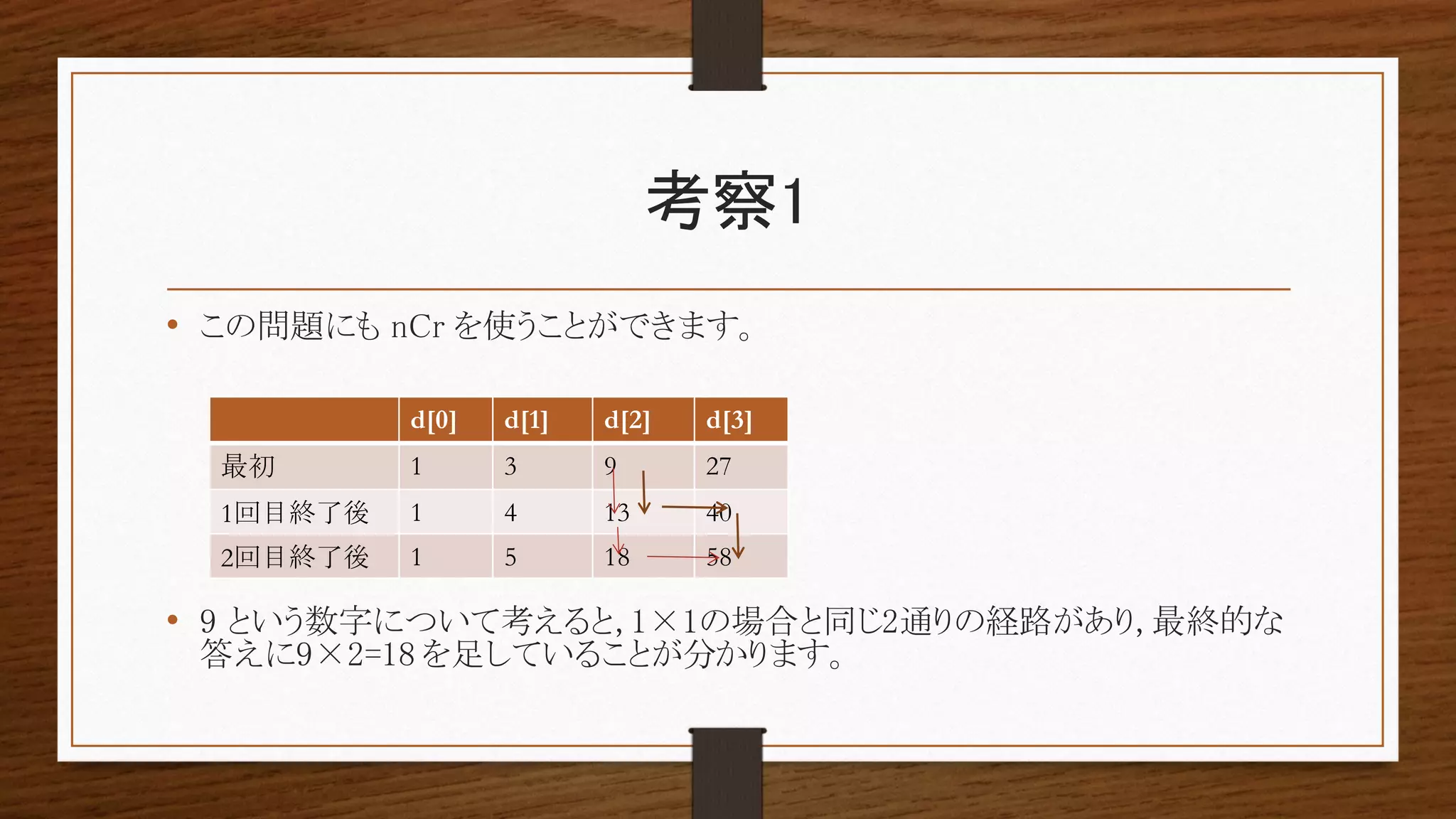 考察1
• この問題にも nCr を使うことができます。
• 9 という数字について考えると, 1×1の場合と同じ2通りの経路があり, 最終的な
答えに9×2=18 を足していることが分かります。
d[0] d[1] d[2] d[3]
最初 1 3 9 27
1回目終了後 1 4 13 40
2回目終了後 1 5 18 58
 