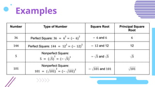 Princioal Roots Square and Cube Roots focus on principal roots.pptx