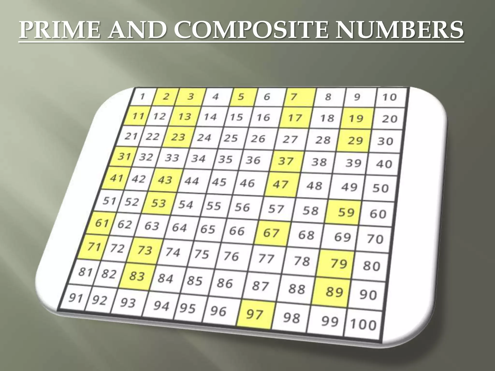 PRIME AND COMPOSITE NUMBERS
 