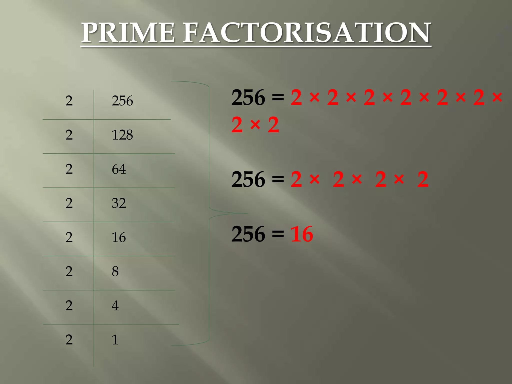 PRIME FACTORISATION
2 256
2 128
2 64
2 32
2 16
2 8
2 4
2 1
256 = 2 × 2 × 2 × 2 × 2 × 2 ×
2 × 2
256 = 2 × 2 × 2 × 2
256 = 16
 