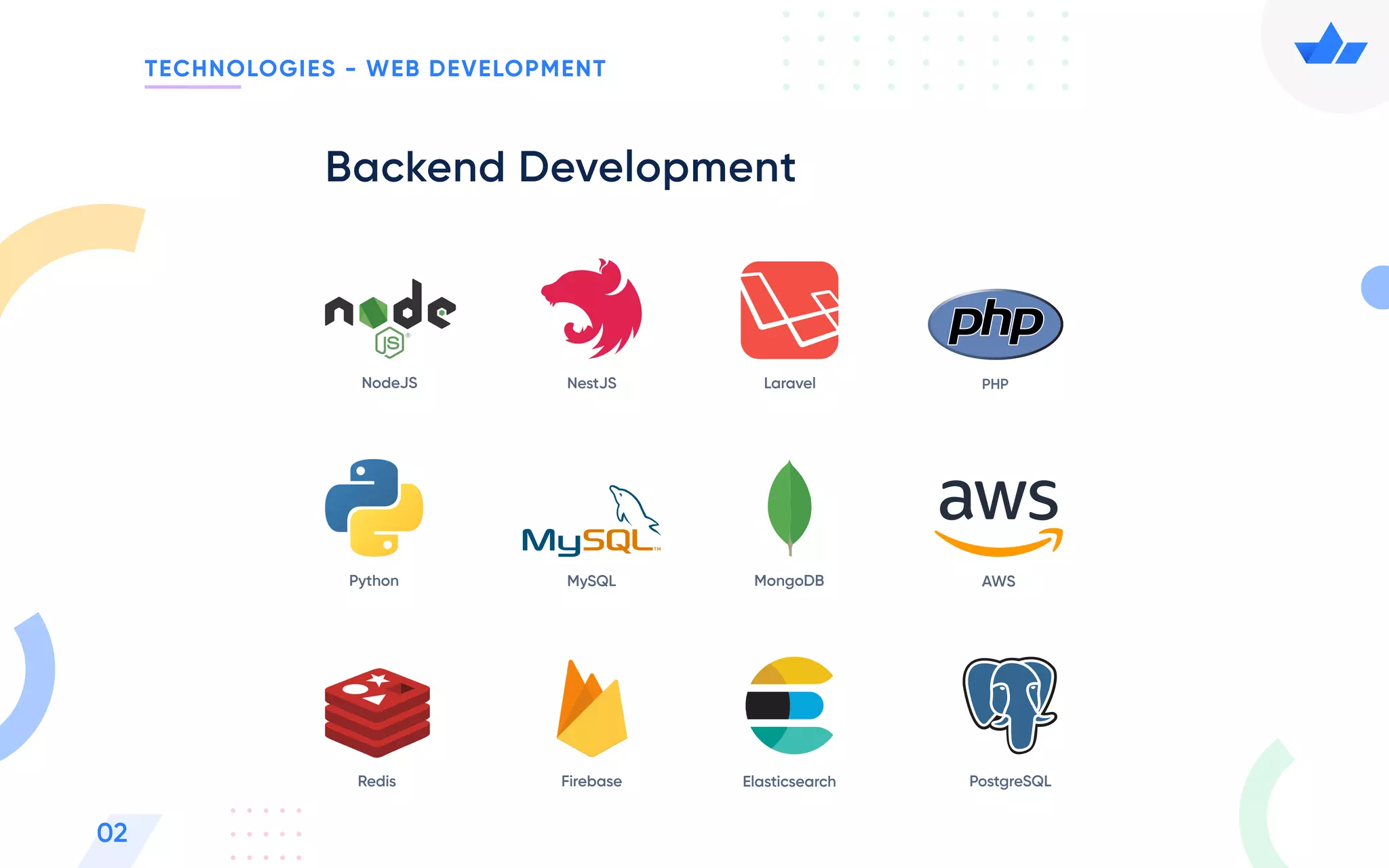 TECHNOLOGIES - WEB DEVELOPMENT
02
Backend Development
Redis Firebase Elasticsearch PostgreSQL
MongoDB AWS
MySQL
Python
Laravel PHP
NodeJS NestJS