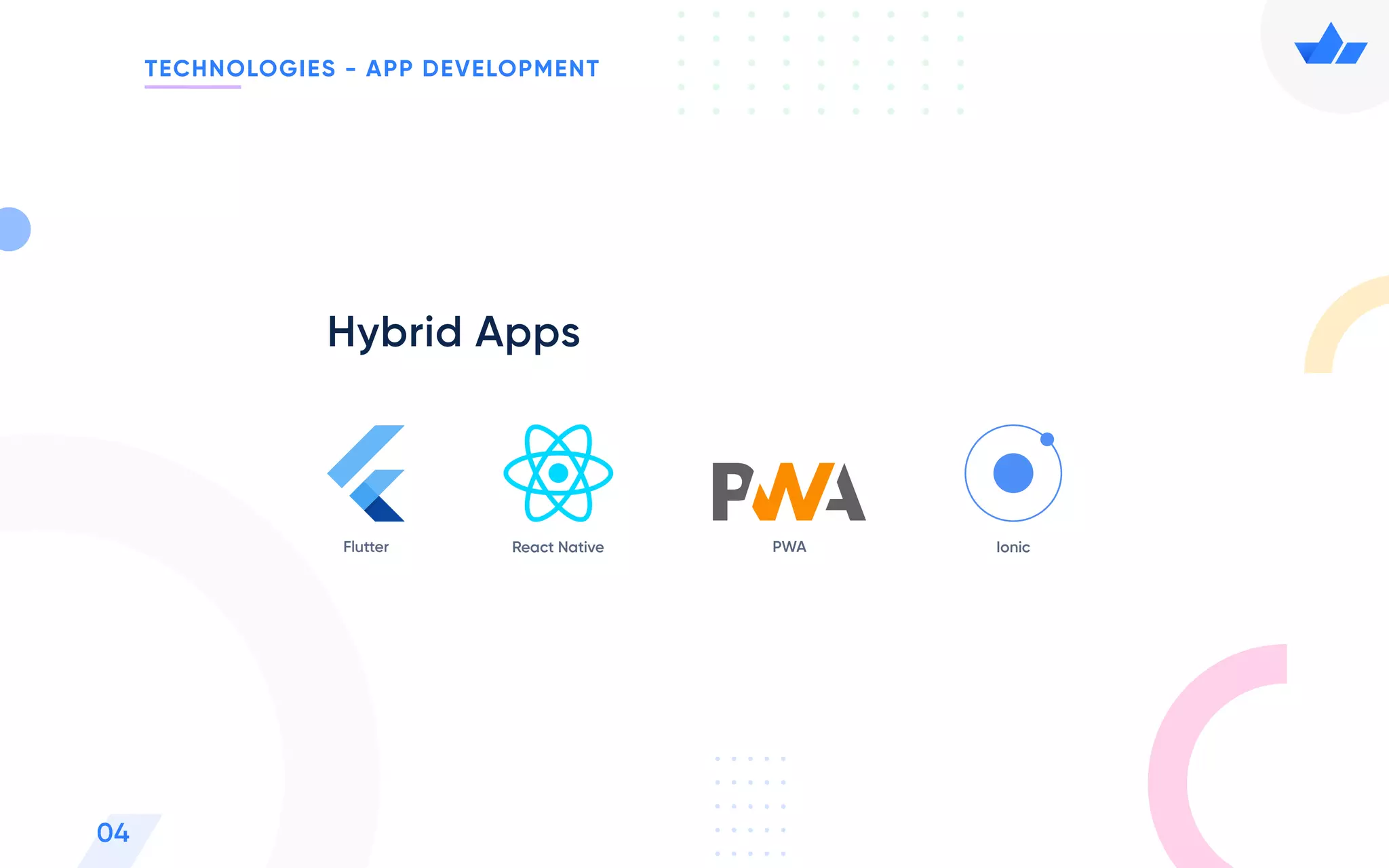 TECHNOLOGIES - APP DEVELOPMENT
04
Hybrid Apps
React Native Ionic
Flutter PWA