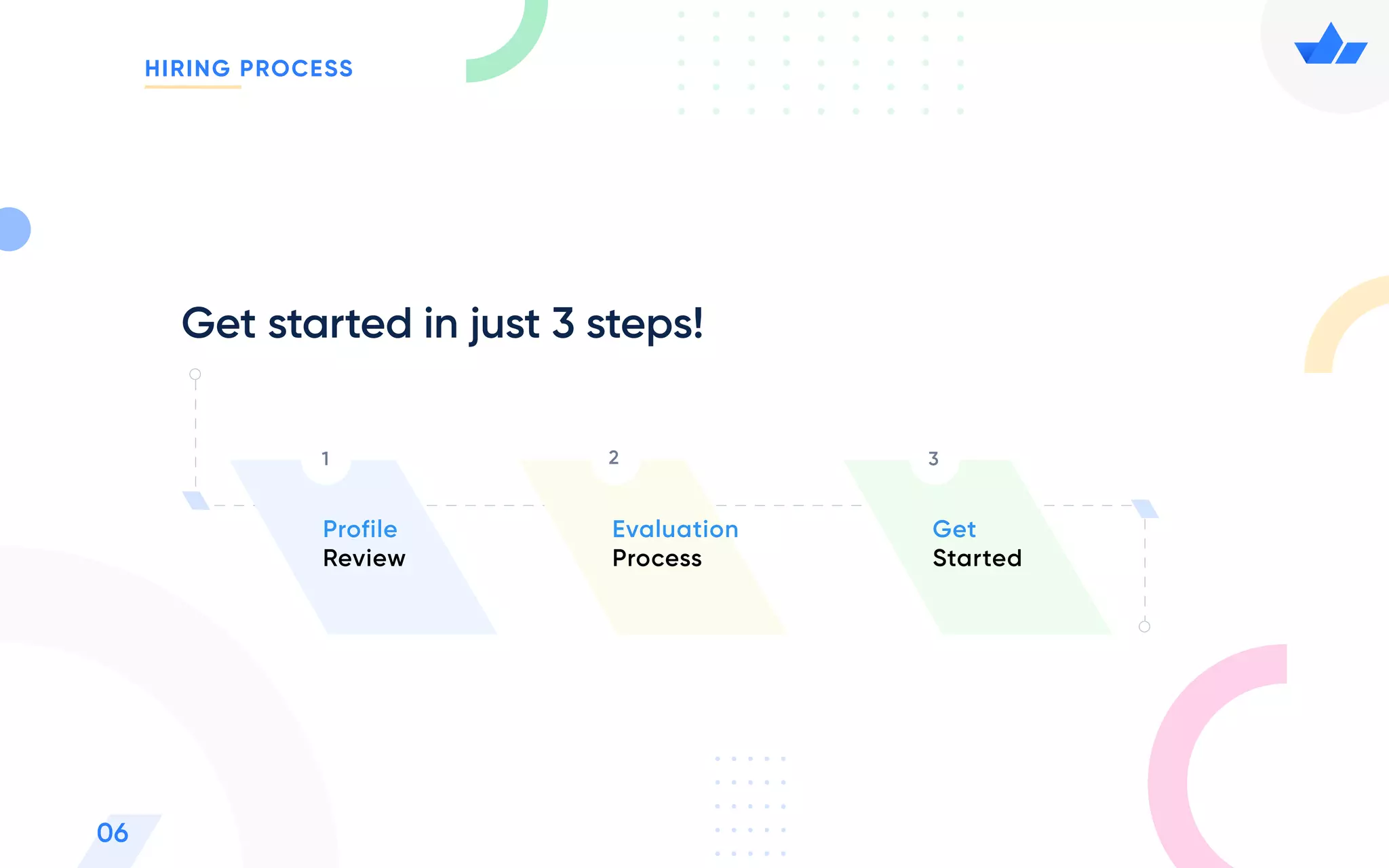 HIRING PROCESS
Get started in just 3 steps!
Profile
Review
1
Evaluation
Process
Evaluation
Process
2
Get
Started
3
06