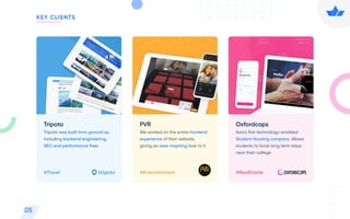 05
Tripoto
Tripoto was built from ground up
including backend engineering,
SEO and performance ﬁxes
#Travel
KEY CLIENTS
Oxfordcaps
Asia’s ﬁrst technology-enabled
Student Housing company. Allows
students to book long term stays
near their college
#RealEstate
PVR
We worked on the entire frontend
experience of their website,
giving an awe-inspiring look to it
#Entertainment
 