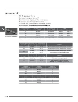 5/16
5
Accesorios NF
Kit de barra de tierra
Se instalan en campo en tableros NF.
Se suministran con etiquetas, tornillos e instrucciones.
Puede recibir conductores de cobre o aluminio.
La barra de tierra puede atornillarse directamente al tablero.
Puede solicitar el kit aislador de barra de tierra PKGTAB.
Capacidad máxima
de barra (A)
No. de kit de tierra,
de ALUMINIO
No. de Catálogo de
kit de tierra, COBRE
Neutro
100% Cobre 200% Cobre
125 PK27GTA PK27GTACU NFN1CU NFNL1*
250 PK27GTA PK27GTACU NFN2CU NFNL2*
400 PK27GTA PK27GTACU NFN6CU NFNL4*
600 PK27GTA PK27GTACU NFN6CU —
*No use este kit en combinación con zapatas alimentadoras secundarias, zapatas sub-alimentadoras o con interruptor sub-alimentado.
Capacidad máxima
de barra (A)
Kit preveción de
espacio futuro
Espacio adicional
requerido (mm/plg)
Aplicación
125 NF6RDE 152 / 6 Recomendado para zapatas de alimentación secundaria
250 NF12RDE 305 / 12 Recomendado para zapatas de alimentación secundaria
400
NF8RDE 152 / 6 Recomendado para zapatas de alimentación secundaria
NF18RDE 305 / 18 Recomendado con interruptor sub-alimentador
Capacidad máxima
de barra (A)
Kit interruptor
sub-alimentado
Espacio adicional
requerido (mm/plg)
Aplicación
250 NF250SFBJ 457 / 18 Para instalar un interruptor marco J
400 NF600SFBJ 457 / 18
Para instalar dos interruptores marco J, en
tableros de 30 y 42 circuits zap. Prin. O int. Prin.
Capacidad
máxima de barra (A)
Zapatas
sub-alimentadas
Espacio de
montaje requerido
125 NF125SFL 0
250 NF250SFL 0
400 NF400SFL 0
Capacidad
máxima de barra (A)
Zapatas de
alimentacion secundaria
Espacio de
montaje requerido
125 NF125FTL 6
250 NF250STL 12
400 NF400STL 6
Kit aislador de barra de tierra
 