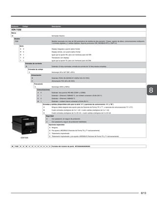8/13
8
Producto Código Descripción
ION 7330
Marca
M Schneider Electric
Modelo
7330 Medidor avanzado con más de 200 parámetros de medida de alta precisión, 3 fases, registro de datos, comunicaciones multipuerto
4 entradas digitales y 4 salidas digitales. Soporta protocolos ION, MODBUS-RTU y DNP 3.0.
Serie
A 0 Display integrado y puerto óptico frontal
R 0 Display remoto, con puerto óptico frontal
R 1 Igual que la opción R0, pero con monturas para riel DIN
T 0 Transductor (sin display)
T 1 Igual que la opción T0, pero con monturas para riel DIN
Entradas de corriente
B Estándar (5 Amp nominales, entrada de corrinte de 10 Amp escala completa)
Entradas de voltaje
0 Autorango (50 a 347 VAC +25%)
Alimentación
B Estándar (P240: 95-240VAC/47-440Hz/120-310 VDC)
C Alimentación P24 (20 a 65 VDC)
Frecuencia
0 Autorango (50Hz y 60Hz)
Comunicaciones
A 0 Estándar: dos puertos RS-485 (COM1 y COM2)
C 1 Estándar + Ethernet (10BASE-T), con módem universal a 33.6k (RJ11)
E 0 Estándar + Ethernet (10BASE-T)
M 1 Estándar + módem interno universal a 33.6k (RJ11)
Entradas y salidas (disponibles sólo para la serie “A” y opciones de comunicación “A” y “M”)
A Ninguna (debe elegirse esta opción para los Factores de Forma “R” ó “T”, u opciones de comunicaciones “C” ó “E”)
M Cuatro entradas analógicas de 0 a 1 mA + cuatro salidas analógicas de 0 a 1 mA
N Cuatro entradas analógicas de 0 a 20 mA + cuatro salidas analógicas de 0 a 20 mA
Seguridad
0 Con password, sin seguro de protección
2 Con password y seguro de protección habilitados
Opciones especiales
A Ninguna
B Pre-ajuste a MODBUS (Factores de Forma T0 y T1 exclusivamente)
C Tratamiento tropicalizado
D Tratamiento tropicalizado y pre-ajuste a MODBUS (Factores de Forma T0 y T1 exclusivamente)
M 7330 X X B 0 X 0 X X X X X Formato del número de parte: M7330A0A0A0A0A0
ION7330
 