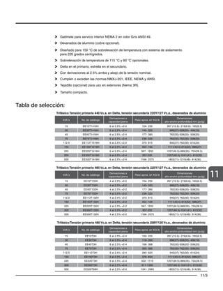 11/3
11
Gabinete para servicio interior NEMA 2 en color Gris ANSI 49.
Devanados de aluminio (cobre opcional).
Diseñado para 150 °C de sobrelevación de temperatura con sistema de aislamiento
para 220 grados centígrados.
Sobrelevación de temperatura de 115 °C y 80 °C opcionales.
Delta en el primario, estrella en el secundario.
Con derivaciones al 2.5% arriba y abajo de la tensión nominal.
Cumplen o exceden las normas NMXJ-351, IEEE, NEMA y ANSI.
Tejadillo (opcional) para uso en exteriores (Nema 3R).
Tamaño compacto.
Tabla de selección:
Trifásico Tensión primaria 440 Vc.a. en Delta, tensión secundaria 220Y/127 Vc.a., devanados de aluminio
kVA´s No. de catálogo
Derivaciones a
capacidad plena
Peso aprox. en KG-lb
Dimensiones
alto-ancho-profundidad mm (pulg)
15 EE15T1416H 6 al 2.5% +2-4 104- 230 267 (10.5)- 219(8.6)- 165(6.5)
30 EE30T1416H 6 al 2.5% +2-4 145- 320 686(27)-508(20)- 406(16)
45 EE45T1416H 6 al 2.5% +2-4 177- 390 762(30)-508(20)- 508(20)
75 EE75T1416H 6 al 2.5% +2-4 236- 520 762(30)-762(30)- 508(20)
112.5 EE112T1416H 6 al 2.5% +2-4 370- 815 940(37)-762(30)- 610(24)
150 EE150T1416H 6 al 2.5% +2-4 454- 100 1111(43.4)-813(32)- 686(27)
225 EE225T1416H 6 al 2.5% +2-4 567- 1250 1257(49.5)-889(35)- 724(28.5)
300 EE300T1416H 6 al 2.5% +2-4 907-200 1257(49.5)-1041(41)- 813(32)
500 EE500T1416H 6 al 2.5% +2-4 1166- 2575 1803(71)-1219(48)- 914(36)
Trifásico Tensión primaria 480 Vc.a. en Delta, tensión secundaria 220Y/127 Vc.a., devanados de aluminio
kVA´s No. de catálogo
Derivaciones a
capacidad plena
Peso aprox. en KG-lb
Dimensiones
alto-ancho-profundidad mm (pulg)
15 EE15T132H 4 al 2.5% +2-2 104- 230 267 (10.5)- 219(8.6)- 165(6.5)
30 EE30T132H 4 al 2.5% +2-2 145- 320 686(27)-508(20)- 406(16)
45 EE45T132H 4 al 2.5% +2-2 177- 390 762(30)-508(20)- 508(20)
75 EE75T132H 4 al 2.5% +2-2 236- 520 762(30)-762(30)- 508(20)
112.5 EE112T132H 4 al 2.5% +2-2 370- 815 940(37)-762(30)- 610(24)
150 EE150T132H 4 al 2.5% +2-2 454- 100 1111(43.4)-813(32)- 686(27)
225 EE225T132H 4 al 2.5% +2-2 567- 1250 1257(49.5)-889(35)- 724(28.5)
300 EE300T132H 4 al 2.5% +2-2 907-200 1257(49.5)-1041(41)- 813(32)
500 EE500T132H 4 al 2.5% +2-2 1166- 2575 1803(71)-1219(48)- 914(36)
Trifásico Tensión primaria 480 Vc.a. en Delta, tensión secundaria 208Y/120 Vc.a., devanados de aluminio
kVA´s No. de catálogo
Derivaciones a
capacidad plena
Peso aprox. en KG-lb
Dimensiones
alto-ancho-profundidad mm (pulg)
15 EE15T3H 6 al 2.5% +2-4 100- 220 267 (10.5)- 219(8.6)- 165(6.5)
30 EE30T3H 6 al 2.5% +2-4 118- 260 686(27)-508(20)- 406(16)
45 EE45T3H 6 al 2.5% +2-4 166- 368 762(30)-508(20)- 508(20)
75 EE75T3H 6 al 2.5% +2-4 265- 585 762(30)-762(30)- 508(20)
112.5 EE112T3H 6 al 2.5% +2-4 280- 620 940(37)-762(30)- 610(24)
150 EE150T3H 6 al 2.5% +2-4 378- 834 1111(43.4)-813(32)- 686(27)
225 EE225T3H 6 al 2.5% +2-4 502- 1110 1257(49.5)-889(35)- 724(28.5)
300 EE300T3H 6 al 2.5% +2-4 611-1350 1257(49.5)-1041(41)- 813(32)
500 EE500T68H 6 al 2.5% +2-4 1341- 2965 1803(71)-1219(48)- 914(36)
 