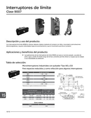 15/12
15
Interruptores de límite
Clase 9007
Descripción y uso del producto:
Los interruptores de límite NEMA le ofrecen detectar objetos mediante el contacto con ellos, inmunidad a perturbaciones
electromagnéticas, requiere velocidades bajas de accionamiento y que el movimiento permita el contacto.
Aplicaciones y beneficios del producto:
Las aplicaciones de los interruptores de límite NEMA son para un servicio pesado a prueba de
polvo, agua y aceite. El amplio rango de formas y tamaños permite ofrecer un equipo que se adapta
a sus necesidades de detección.
Tabla de selección:
Tipo Arreglo de contactos
AO1 1 NA 1 NC
AO1A 1 NC
AO1B 1 NA
AO2 1 NA 1 NC
AO2A 1 NC
AO2B 1 NA
CO3 2 NA 2 NC
Datos de operación
Amperes máximos en
VCA
Tipo
Diferencial
mm
Fuerza de
operación N-m
120 240 480 600
AO1… 0.6–0.6 0.05–0.08 15 10 6 5
AO2… 0.9–1.16 0.07–0.1 15 10 6 5
CO3 0.6–1.16 0.05–0.084 3 1.5 0.75 0.6
Microinterruptores industriales con pulsador Tipo AO y CO
Para espacios reducidos y como refacción para algunos interruptores
Cómo ordenar
Clase + Tipo
9007 AO2
*Referencias en negritas normalmente de stock en México.
9007A02
 