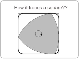 How it traces a square??
 
