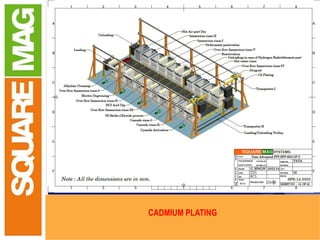 CADMIUM PLATING
 