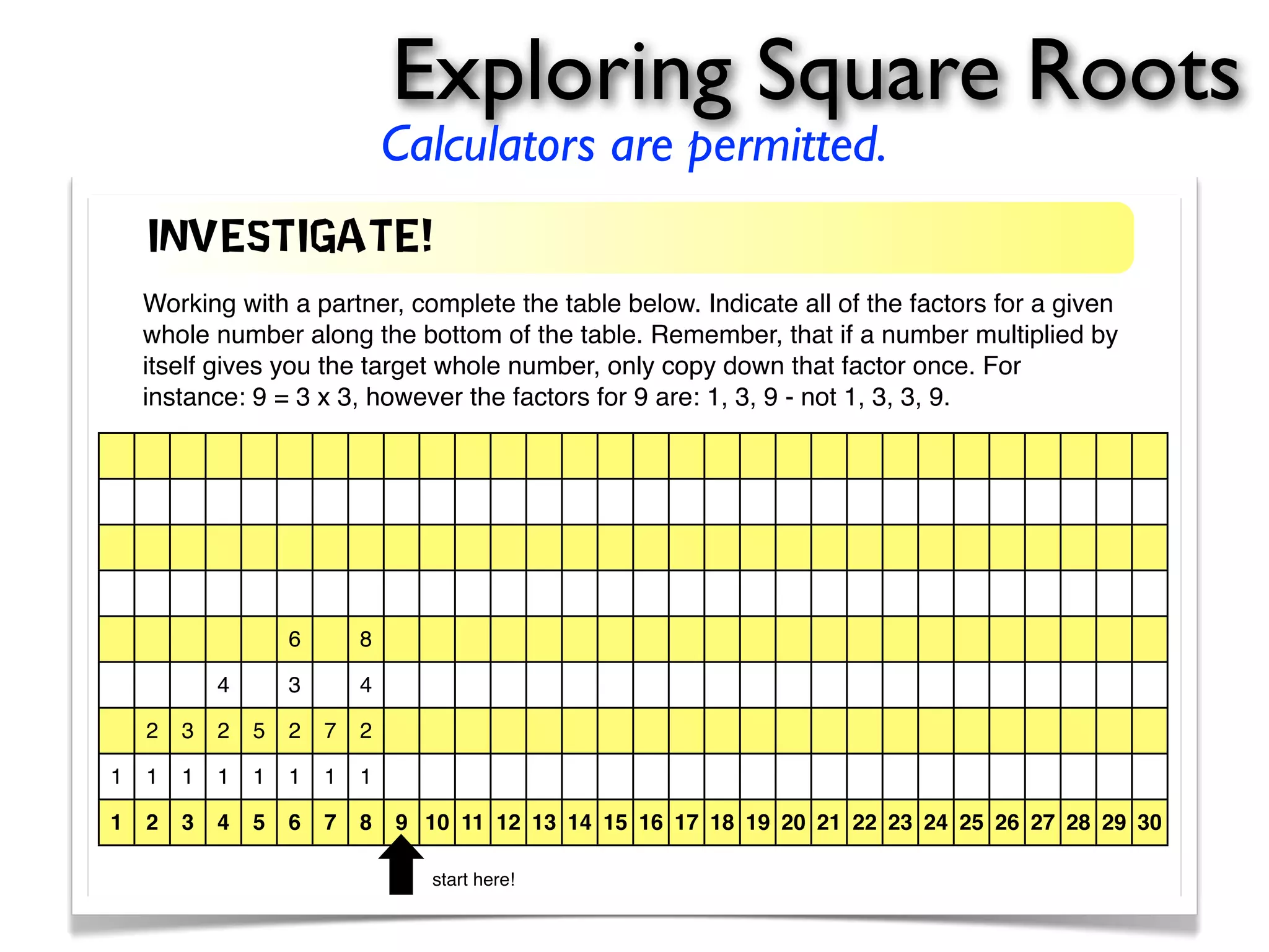 us a square number. Now it’s time to look 
at what the factors of those square 
numbers tell us. 
Factor: A number that divides exactly into 
another number. For example, 1,2,3 and 6 
are factors of 6. 
Please help! 
Exploring Square Roots 
Investigate! 
Working with a partner, complete the table below. Indicate all of the factors for a given 
whole number along the bottom of the table. Remember, that if a number multiplied by 
itself gives you the target whole number, only copy down that factor once. For 
instance: 9 = 3 x 3, however the factors for 9 are: 1, 3, 9 - not 1, 3, 3, 9. 
6 8 
4 3 4 
2 3 2 5 2 7 2 
1 1 1 1 1 1 1 1 
1 2 3 4 5 6 7 8 9 10 11 12 13 14 15 16 17 18 19 20 21 22 23 24 25 26 27 28 29 30 
start here! 
Questions: 
Calculators are permitted. 
 