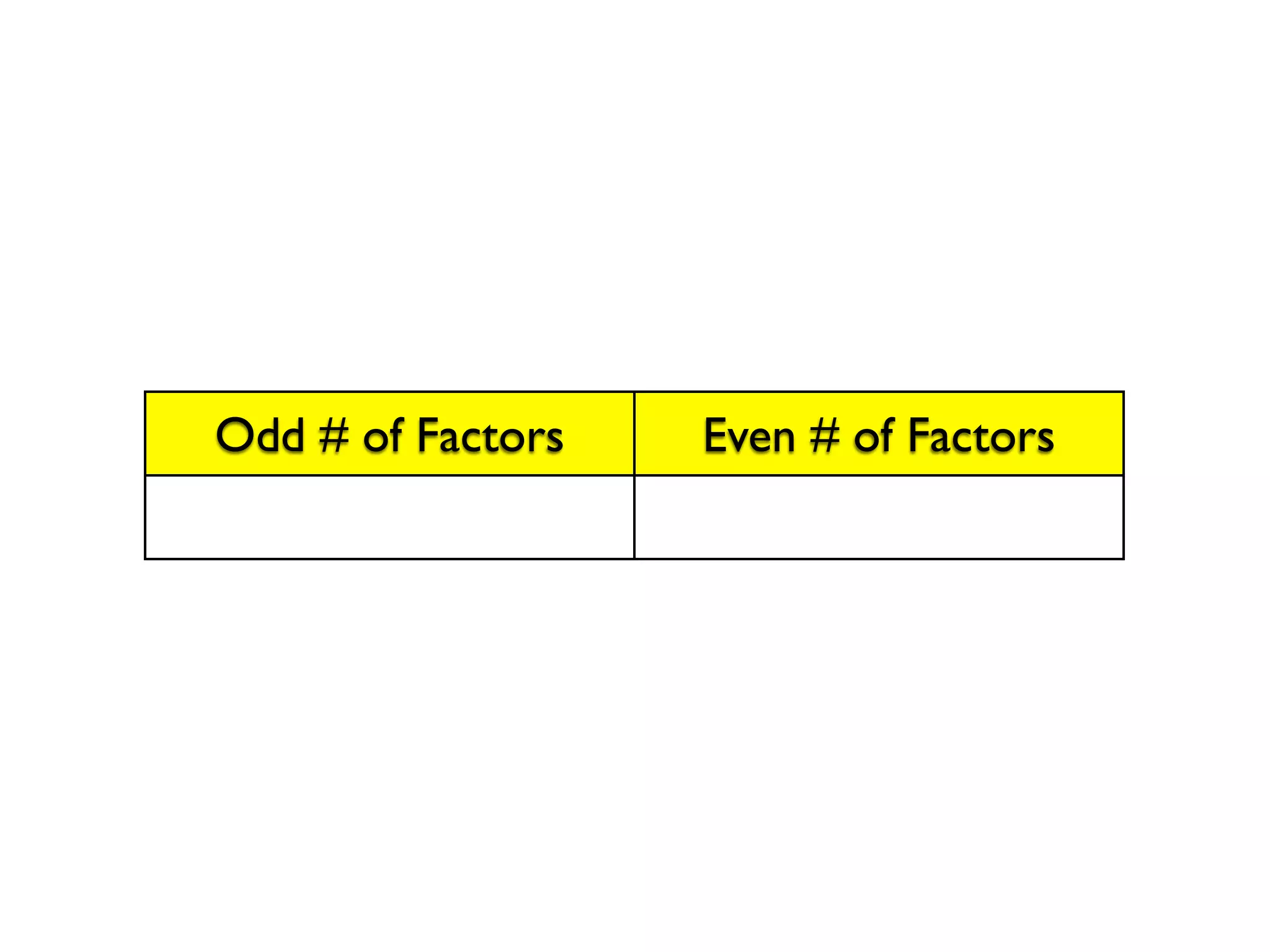 Odd # of Factors Even # of Factors 
 