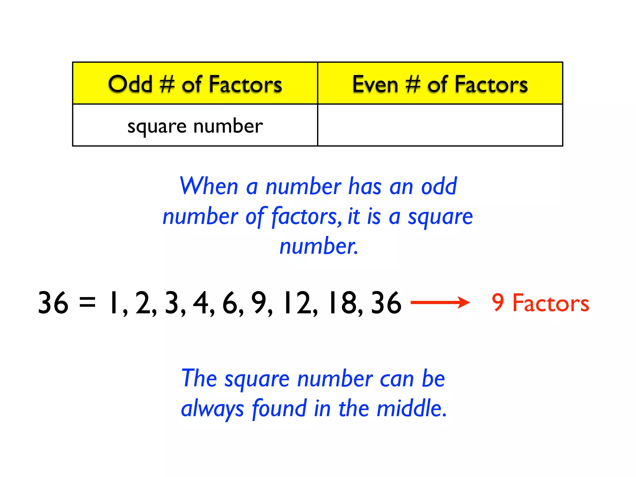 Odd # of Factors Even # of Factors 
square number 
When a number has an odd 
number of factors, it is a square 
number. 
36 = 1, 2, 3, 4, 6, 9, 12, 18, 36 9 Factors 
The square number can be 
always found in the middle. 
 