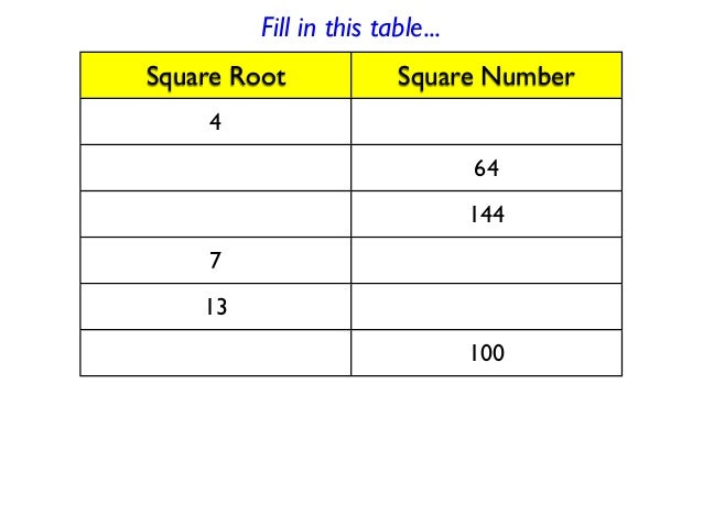 From Square Numbers to Square Roots (Lesson 2)