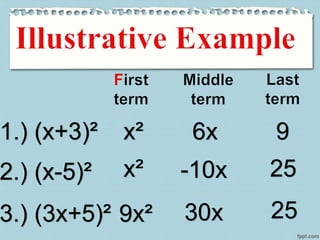1.) (x+3)² x² 6x 9
2.) (x-5)² x² -10x 25
3.) (3x+5)² 9x² 30x 25
 