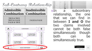 SQUARE OF OPPOSITION IN ADANCED LOGIC AND CATEGORICAL CLAIM | PDF