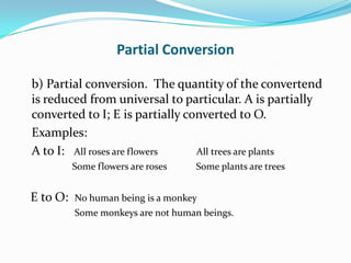Partial Conversion

b) Partial conversion. The quantity of the convertend
is reduced from universal to particular. A is partially
converted to I; E is partially converted to O.
Examples:
A to I: All roses are flowers    All trees are plants
          Some flowers are roses   Some plants are trees


E to O:   No human being is a monkey
          Some monkeys are not human beings.
 