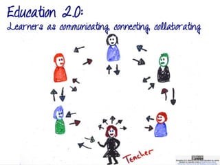 Education 2.0:
Learners as communicating, connecting,
collaborating
 
