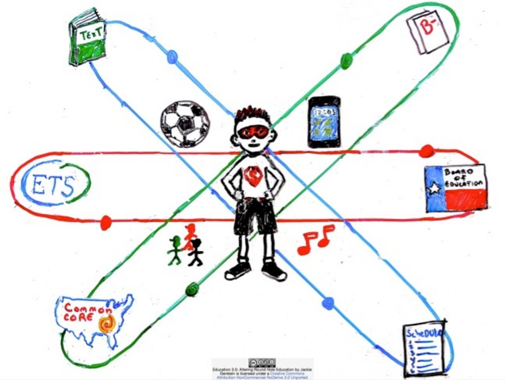 Education 1.0 – The system