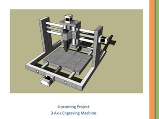  Software – Labview Based Software for data measurement