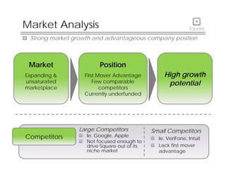 Market Analysis
Strong market growth and advantageous company position
Position
First Mover Advantage High growth
Market
Expanding & First Mover Advantage
Few comparable
competitors
Currently underfunded
High growth
potential
Expanding &
unsaturated
marketplace
Competitors
Large Competitors
Ie. Google, Apple
Not focused enough to
Small Competitors
Ie. VeriFone, Intuit
Not focused enough to
drive Square out of its
niche market
Lack first mover
advantage
 