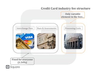 Credit Card industry fee structure
Only variable
element in the
fees…
Fixed for everyone
(1.54%)
Interchange Fees Dues &
Assessments
Processing Costs
 