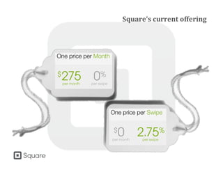 Square’s current offering
 