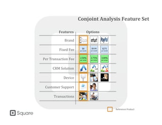 Brand
Fixed Fee
Per Transaction Fee
CRM Solution
Device
Customer Support
Transactions
Conjoint Analysis Feature Set
Reference Product
Features Options
 