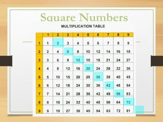 Square Numbers
 