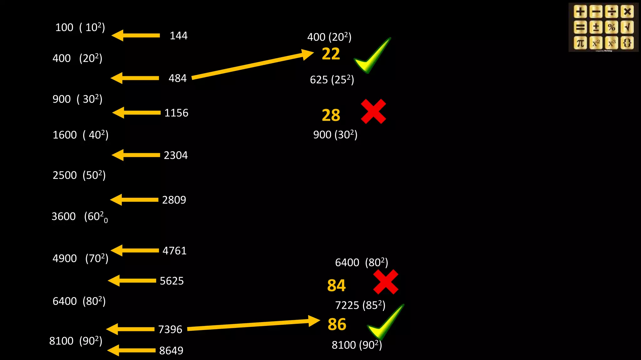 100 ( 102)
400 (202)
900 ( 302)
1600 ( 402)
2500 (502)
3600 (602
0
4900 (702)
6400 (802)
8100 (902)
400 (202)
625 (252)
900 (302)
6400 (802)
7225 (852)
8100 (902)
144
484
1156
2304
2809
4761
5625
7396
8649
22
28
84
86
 