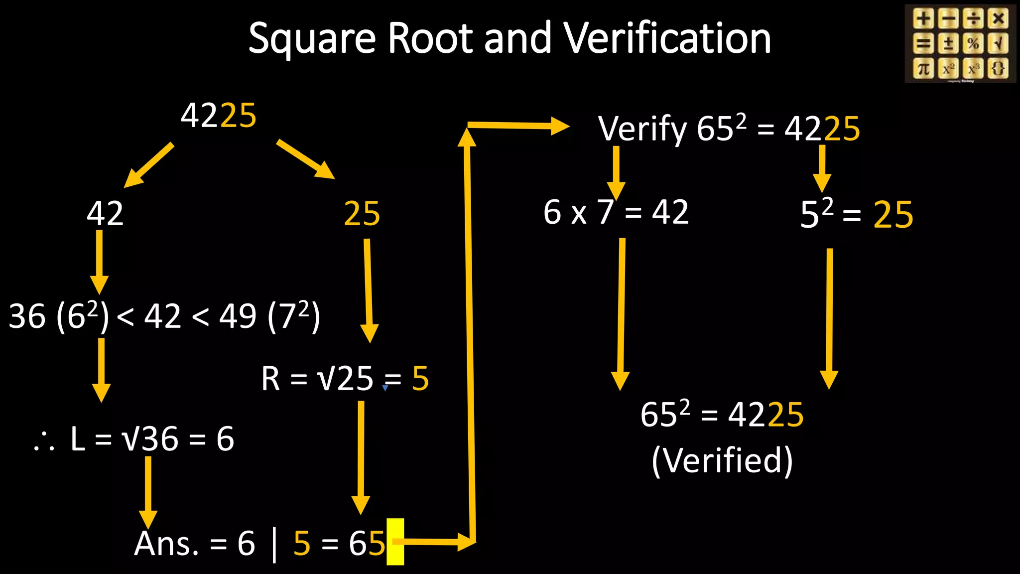 4225
42 25
36 (62)< 42 < 49 (72)
 L = √36 = 6
R = √25 = 5
Ans. = 6 │ 5 = 65
Verify 652 = 4225
6 x 7 = 42 52 = 25
652 = 4225
(Verified)
Square Root and Verification
 