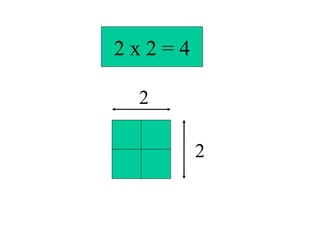 2x2=4

 2

        2
 