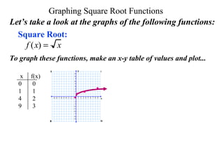 Square Root Function Table