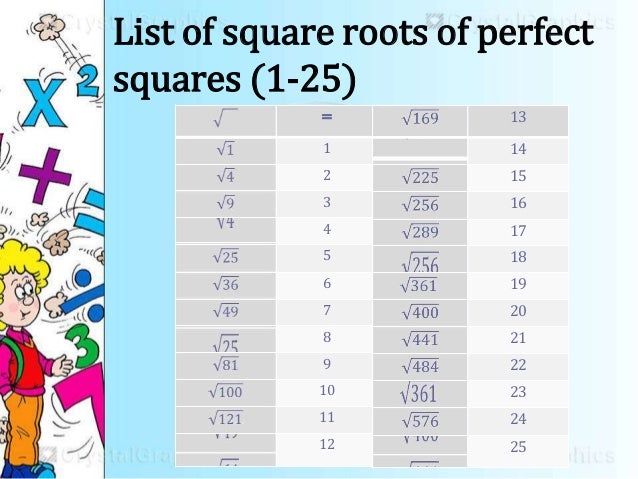 square root lecture 4 638