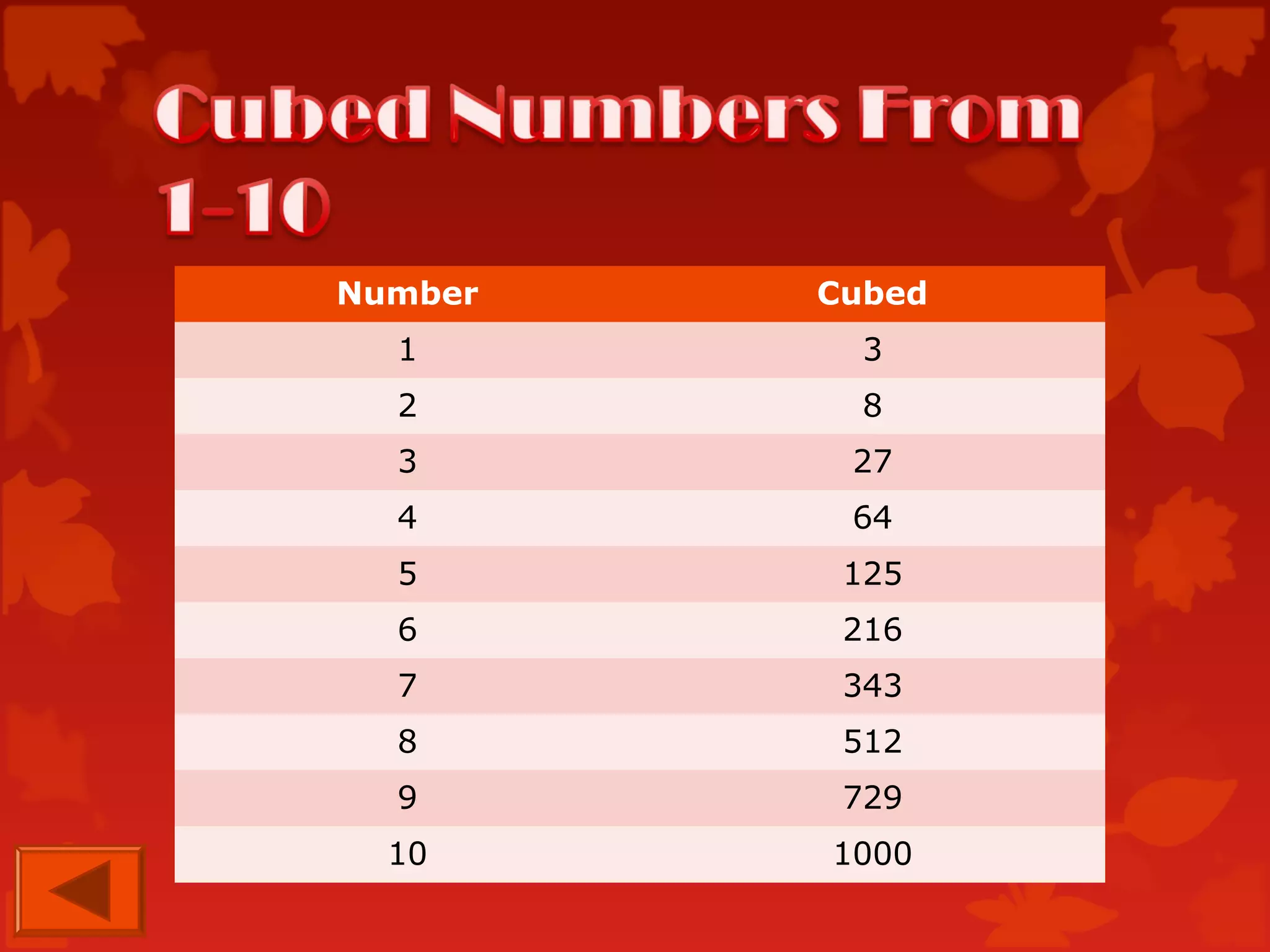 Square roots cube_roots | PPT