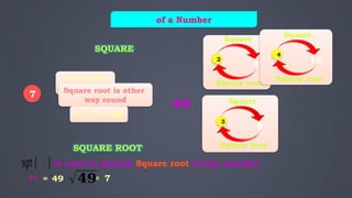 Squares and Square Roots Maths Part-2.pptx