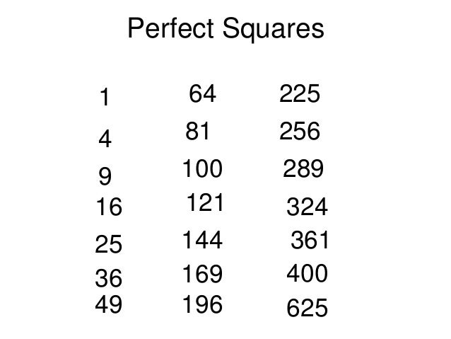 Chart Of Perfect Squares 1 100