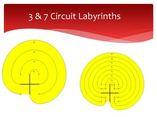 3 & 7 Circuit Labyrinths
 