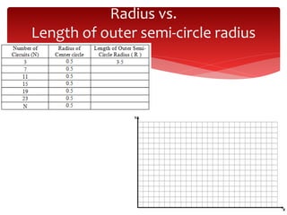 Radius vs.
Length of outer semi-circle radius
 