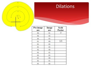 Dilations
 
